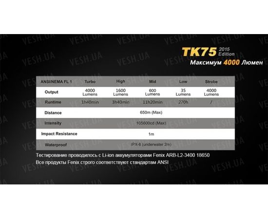 Тактический фонарь Fenix TK75 (2015) Cree XM-L2 (U2) : -TK серия, фото 19