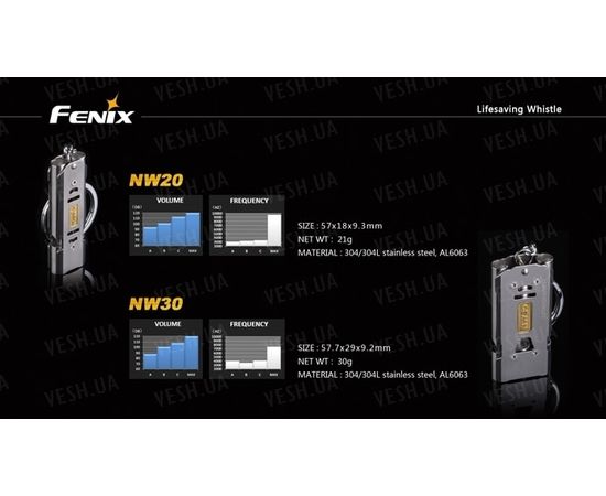 Свисток cпасательный Fenix NW30 : -Товары для выживания, фото 8 Свисток cпасательный Fenix NW30 : -Товары для выживания, фото 8