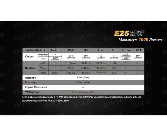Фонарь Fenix E25UE Cree XP-L V5 : -E серия, фото 18