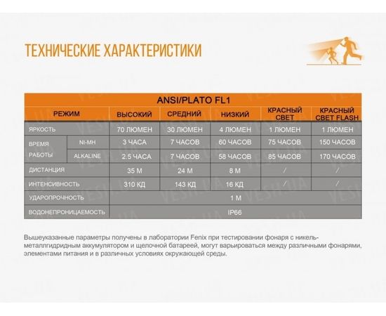 Фонарь Fenix HL16 Cree XP-E2 R3 Neutral White (синий, розовый, желтый) : -HL серия, фото 17