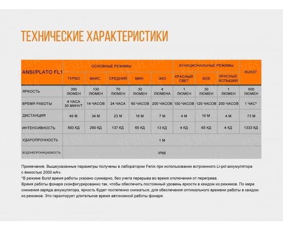 Фонарь Fenix HL32R Cree XP-G3 (серый, синий) : -HL серия, фото 14 Фонарь Fenix HL32R Cree XP-G3 (серый, синий) : -HL серия, фото 14