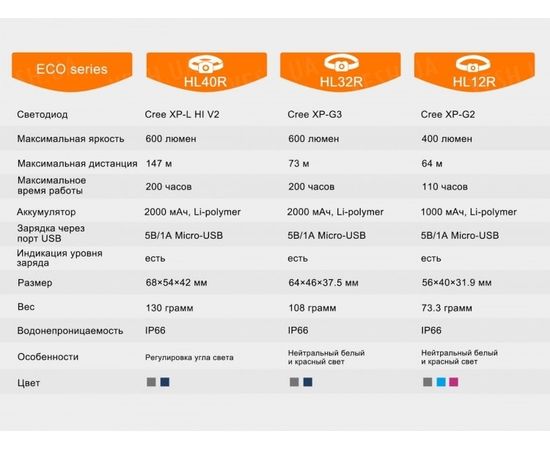 Фонарь Fenix HL32R Cree XP-G3 (серый, синий) : -HL серия, фото 17 Фонарь Fenix HL32R Cree XP-G3 (серый, синий) : -HL серия, фото 17