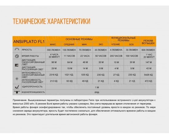 Фонарь Fenix HL40R Cree XP-L HI V2 : -HL серия, фото 20