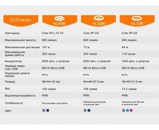 Фонарь Fenix HL40R Cree XP-L HI V2 : -HL серия, фото 23