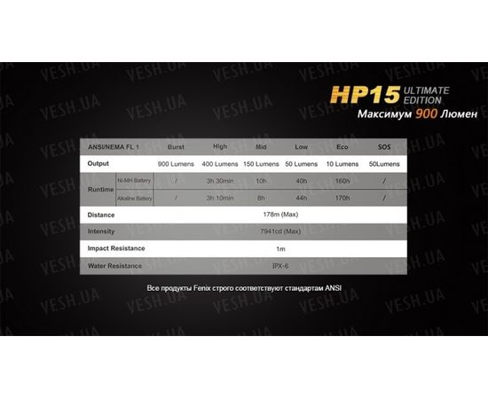 Фонарь Fenix HP15UE Cree XM-L2(U2) : -HP серия, фото 14