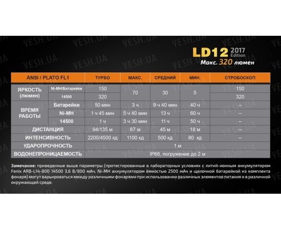 Фонарь Fenix LD12 XP-G2 R5 (2017) : -LD серия, фото 16