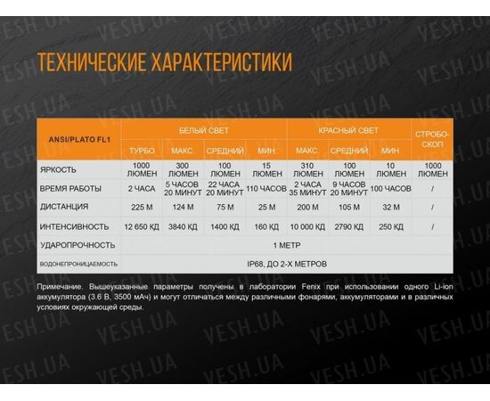 Фонарь Fenix TK25 Red XP-G2 : -TK серия, фото 17