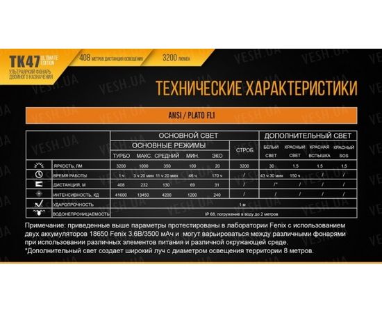 Фонарь Fenix TK47UE Cree XHP70 : -TK серия, фото 18