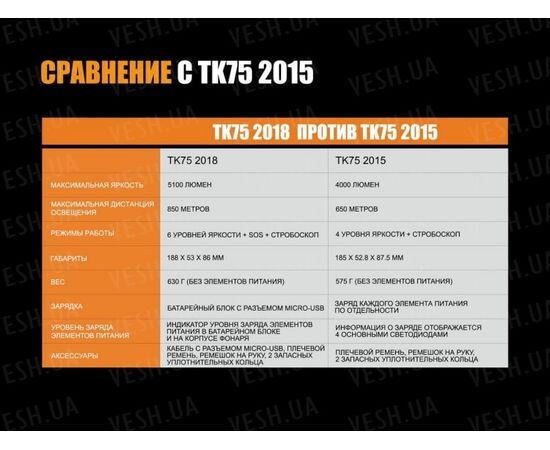 Фонарь Fenix TK75 (2018) Cree XHP35 HI : -TK серия, фото 20
