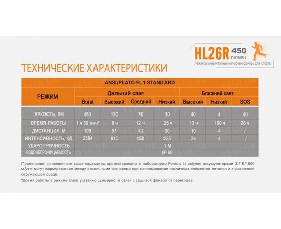 Налобный фонарь Fenix HL26R XP-G2 (R5) (желтый, синий, черный) : -HL серия, фото 21 Налобный фонарь Fenix HL26R XP-G2 (R5) (желтый, синий, черный) : -HL серия, фото 21