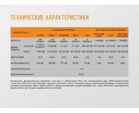 Налобный фонарь Fenix HL30 (2018) Cree XP-G3 (синий, серый) : -HL серия, фото 16