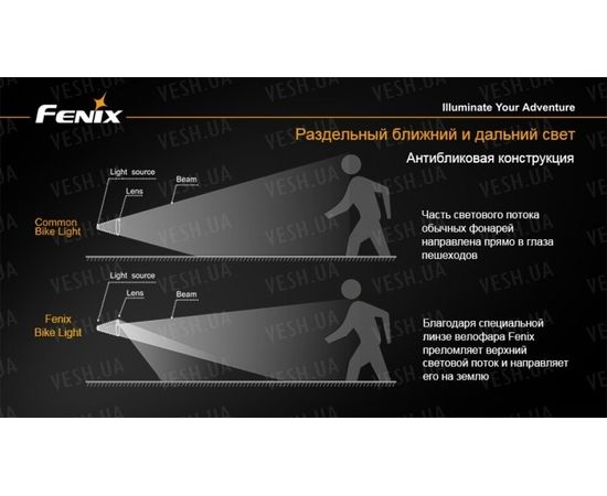 Велофара Fenix BT30R Cree XM-L2 (T6) : -BT / BC серия, фото 12