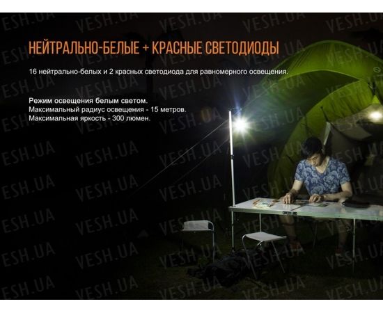 Фонарь Fenix CL20R (оранжевый, синий) : -CL серия, фото 13