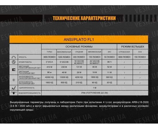 Фонарь Fenix FD65 Cree XHP35 HI LED : -FD серия, фото 19