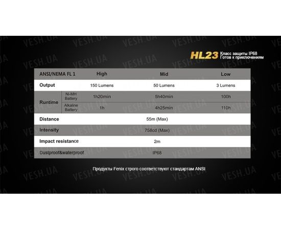 Фонарь Fenix HL23 Cree XP-G2 R5 : -HL серия, фото 13