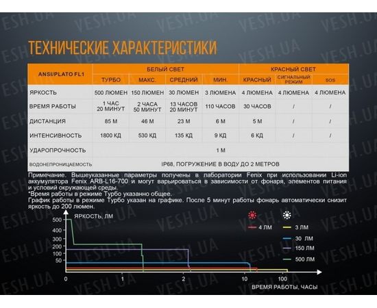 Фонарь Fenix LD15R Cree XP-G3 : -LD серия, фото 19