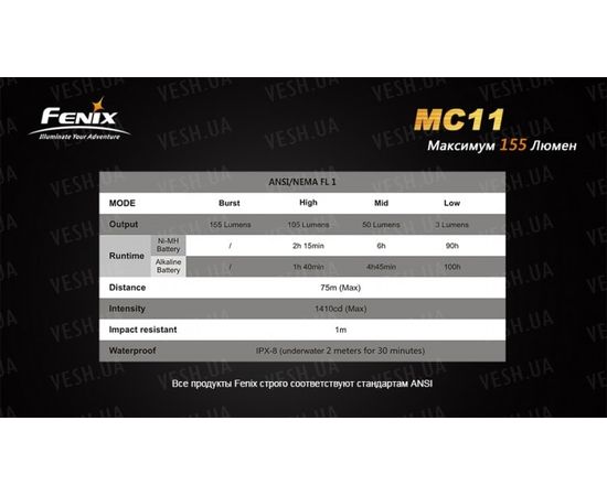 Фонарь Fenix MC11 XP-G2 (R5) : -MC серия, фото 13 Фонарь Fenix MC11 XP-G2 (R5) : -MC серия, фото 13