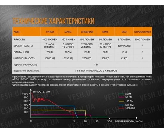 Фонарь Fenix PD35 V2.0 XP-L HI V3 : -PD серия, фото 19