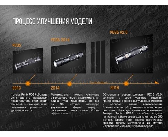 Фонарь Fenix PD35 V2.0 XP-L HI V3 : -PD серия, фото 7