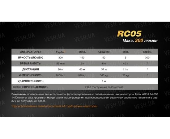 Фонарь Fenix RC05 Cree XP-G2 R5 : -RC / UC серия, фото 6