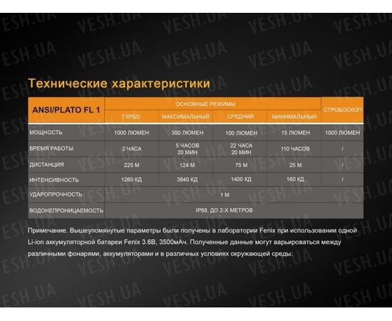 Фонарь Fenix TK25IR XP-G2 (S3) : -TK серия, фото 18