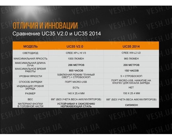 Фонарь Fenix UC35 V2.0 XP-L HI V3 : -RC / UC серия, фото 16