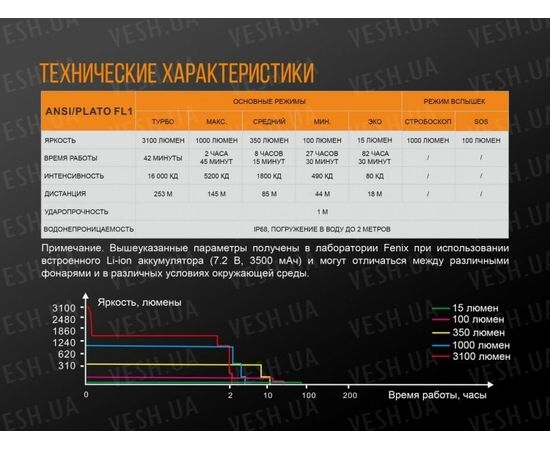 Фонарь Fenix UC52 XHP70 : -RC / UC серия, фото 19