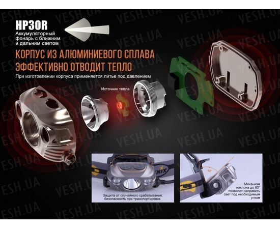 Налобный фонарь Fenix HP30R Cree XM-L2, XP-G2 (R5) (серый, черный) : -HP серия, фото 21