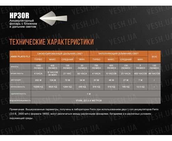 Налобный фонарь Fenix HP30R Cree XM-L2, XP-G2 (R5) (серый, черный) : -HP серия, фото 23