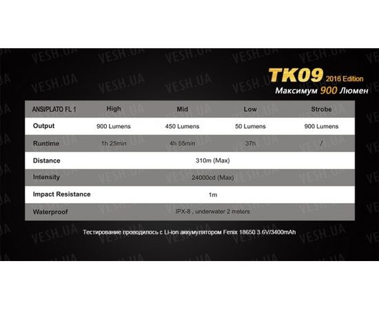 Тактический фонарь Fenix TK09 XP-L HI LED : -TK серия, фото 16 Тактический фонарь Fenix TK09 XP-L HI LED : -TK серия, фото 16