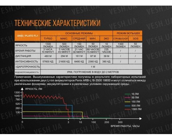 Тактический фонарь Fenix TK35 (2018) Cree XHP35 HI : -TK серия, фото 16