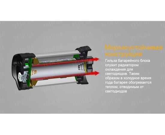 Фонарь Fenix CL25R : -CL серия, фото 8