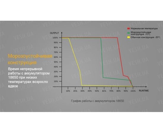 Фонарь Fenix CL25R : -CL серия, фото 9