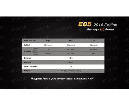Фонарь Fenix E05 (2014 Edition) Cree XP-E2 R3 LED, черный : -E серия, фото 13