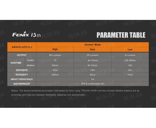 Фонарь Fenix F15 Cree XP-E2 R3 : -E серия, фото 14