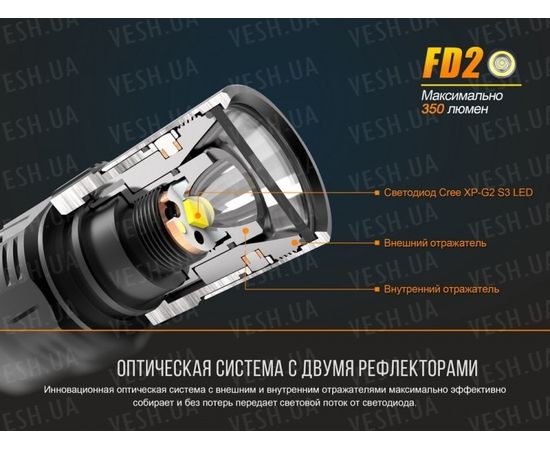 Фонарь Fenix FD20 Cree XP-G2 S3 : -FD серия, фото 13