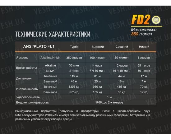 Фонарь Fenix FD20 Cree XP-G2 S3 : -FD серия, фото 19