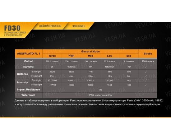 Фонарь Fenix FD30 Cree XP-L HI LED : -FD серия, фото 15