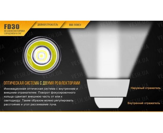 Фонарь Fenix FD30 Cree XP-L HI LED : -FD серия, фото 6