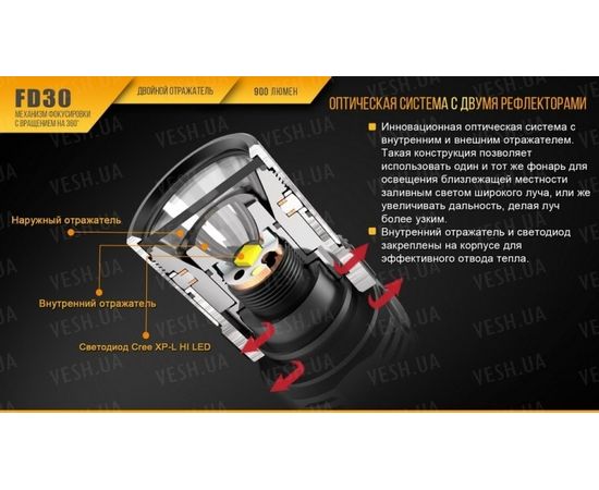 Фонарь Fenix FD30 Cree XP-L HI LED : -FD серия, фото 7