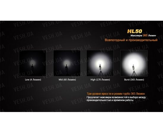 Фонарь Fenix HL50 Cree XM-L2 (Т6) : -HL серия, фото 10 Фонарь Fenix HL50 Cree XM-L2 (Т6) : -HL серия, фото 10