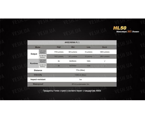 Фонарь Fenix HL50 Cree XM-L2 (Т6) : -HL серия, фото 3 Фонарь Fenix HL50 Cree XM-L2 (Т6) : -HL серия, фото 3