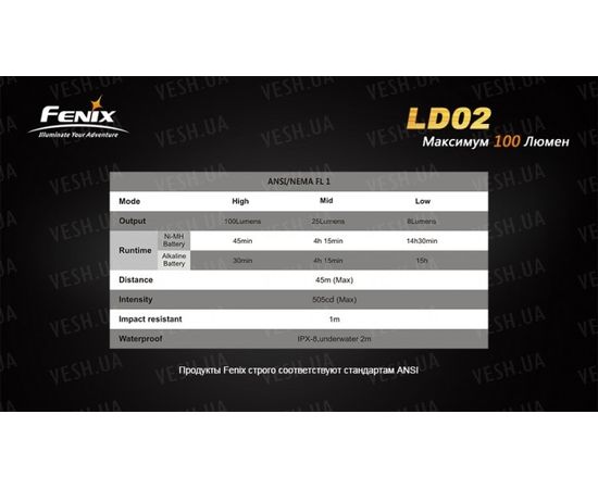Фонарь Fenix LD02 Cree XP-E2 LED : -LD серия, фото 2