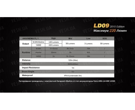 Фонарь Fenix LD09 Cree XP-E2 (R3) LED (2015) : -LD серия, фото 14 Фонарь Fenix LD09 Cree XP-E2 (R3) LED (2015) : -LD серия, фото 14