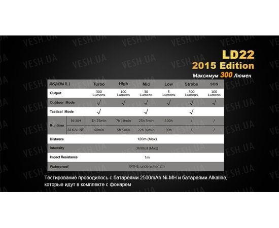 Фонарь Fenix LD22 (2015) Cree XP-G2 (R5) : -LD серия, фото 19