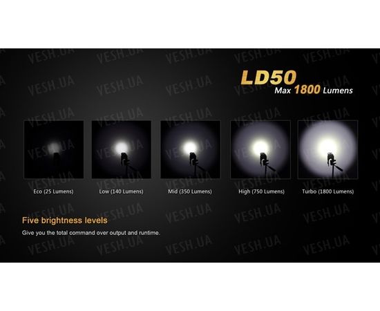 Фонарь Fenix LD50 XM-L2 (U2) : -LD серия, фото 6