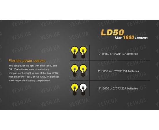 Фонарь Fenix LD50 XM-L2 (U2) : -LD серия, фото 8