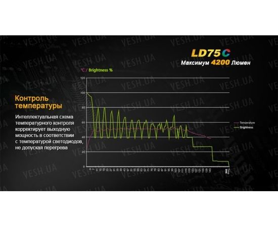 Фонарь Fenix LD75C Cree XM-L2 (U2) : -LD серия, фото 11
