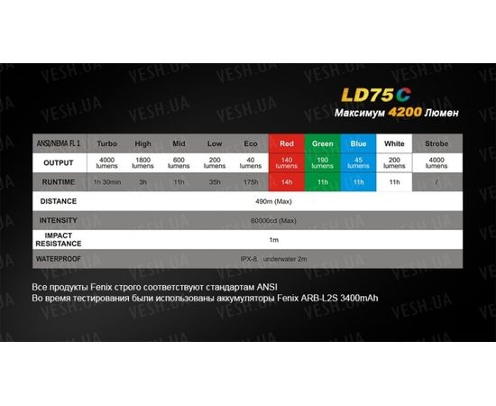 Фонарь Fenix LD75C Cree XM-L2 (U2) : -LD серия, фото 15