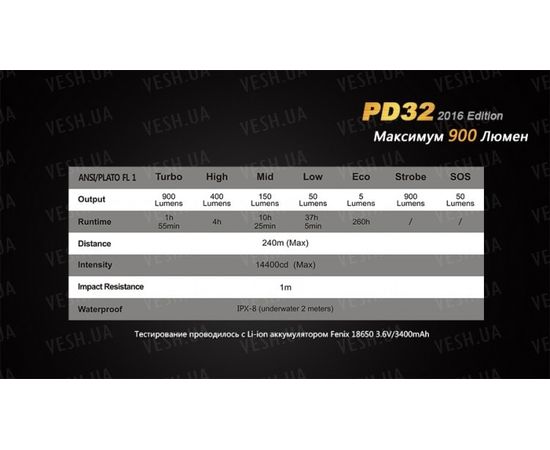 Фонарь Fenix PD32 Cree XP-L HI white LED : -PD серия, фото 17